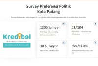 survei pilkada padang