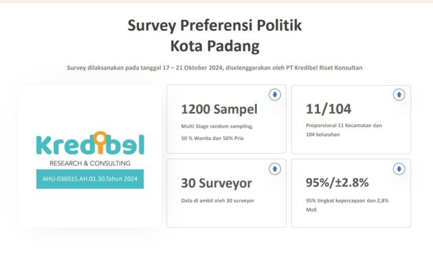 survei pilkada padang